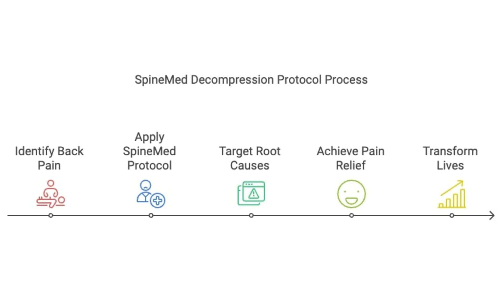 The Truth Behind Spinal Decompression Myths Revealed 2 Spinal Decompression Myths